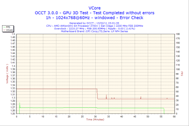 2011-02-13-23h01-VCore.png