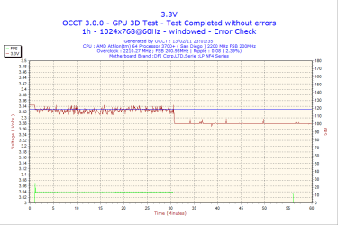 2011-02-13-23h01-Volt3.png