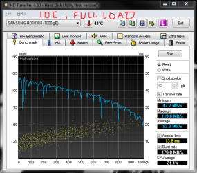 samsung_1tb_ide_full_load.png
