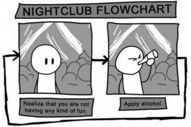 Night_Club_Flowchart.jpg Night_Club_Flowchart.jpg