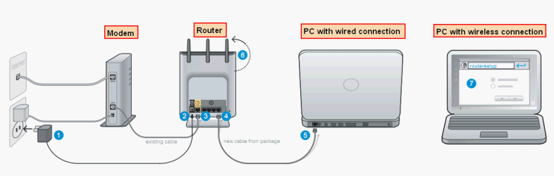 Belkin_Setup.png Belkin_Setup.png