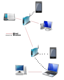 Bituser_Network_map.png Bituser_Network_map.png