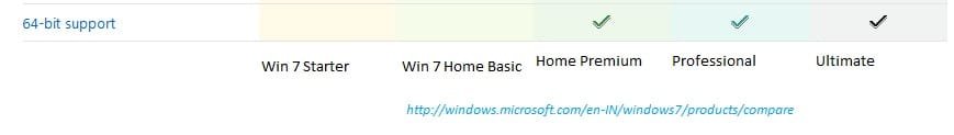 64 bit features compare.jpg