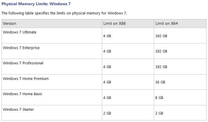 Win 7 Mem Limits.jpg