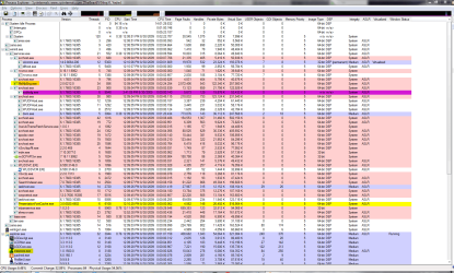 M$SE Mem Usage PE.PNG M$SE Mem Usage PE.PNG