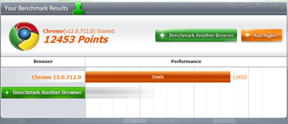 Browser BenchMark Chrome 25Mar11 dev 12.0.712.0.PNG