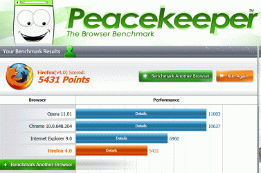 benchmark_john27.3.11.gif