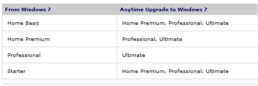 W7UpgradePaths.jpg