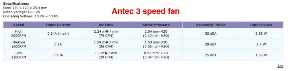 Antec 3 speed fan.jpg