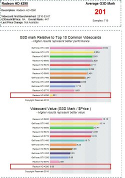 Radeon 4290 Vs 5770 Passmark.jpg Radeon 4290 Vs 5770 Passmark.jpg