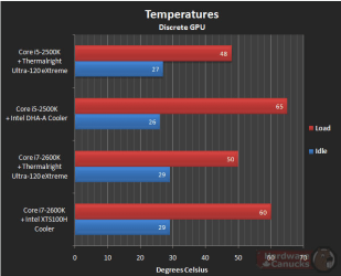 i5 2500k temps 1.PNG