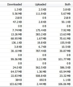 ...Downloads and Uploads.jpg