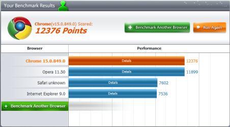Browser BenchMark IE9 Maxthon Opera Chrome 17Aug11.PNG Browser BenchMark IE9 Maxthon Opera Chrome 17Aug11.PNG