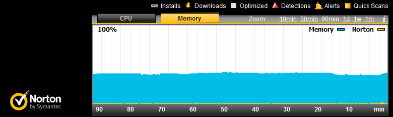 Norton 2.PNG Norton 2.PNG