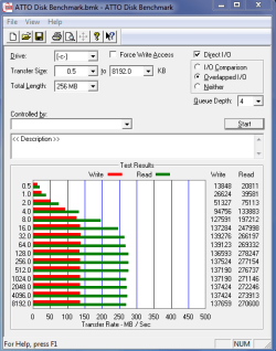 ATTO Benchmark.PNG