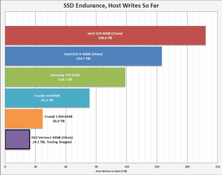 SSD Test.PNG SSD Test.PNG
