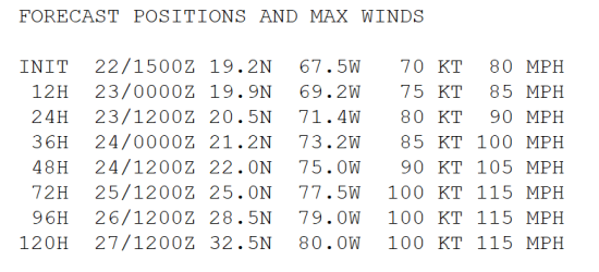 Irene Winds.PNG Irene Winds.PNG