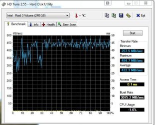 SSD RAID0 4KB read.JPG SSD RAID0 4KB read.JPG