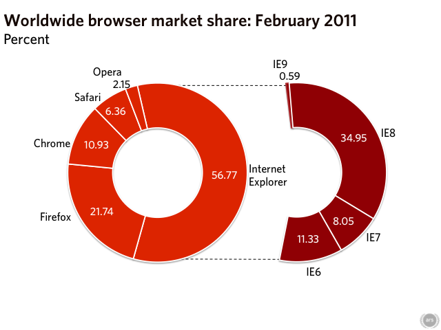 2011-2-ww-thumb-640xauto-19900.png