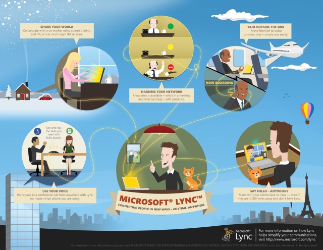 microsoft_lync_infographic-thumb-640xauto-17841.jpg