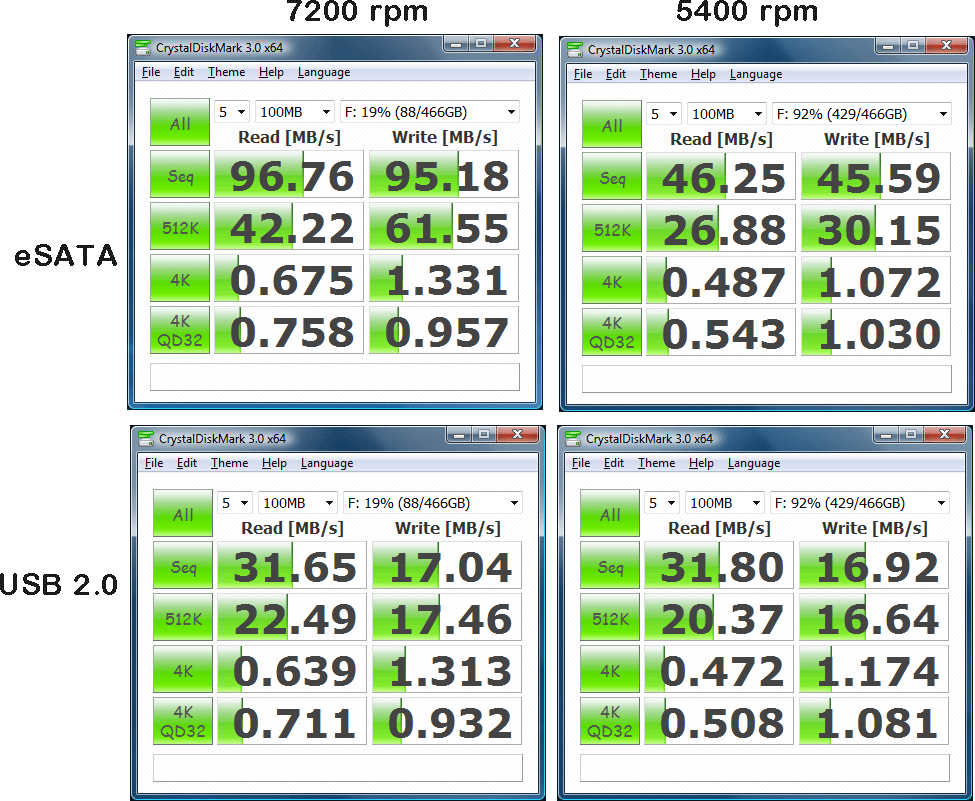 goflex-500p_500-eSATA-USB2-cdm3x64-100MB.gif