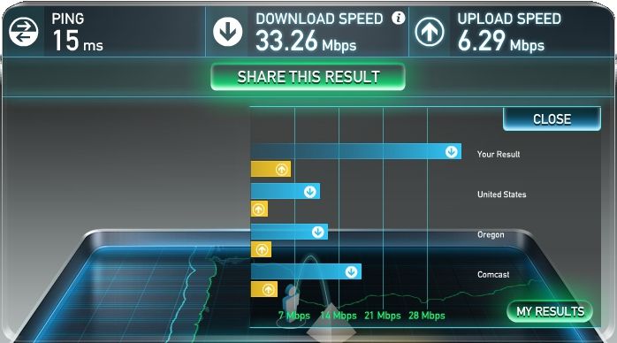 Speed_Test4-12-2011.jpg