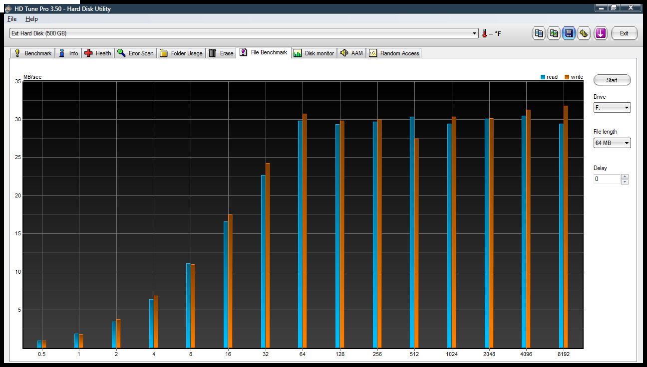 VerbatimRWBenchmark.png