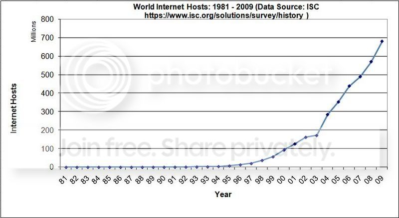 800px-WIntHosts1981-20091.jpg