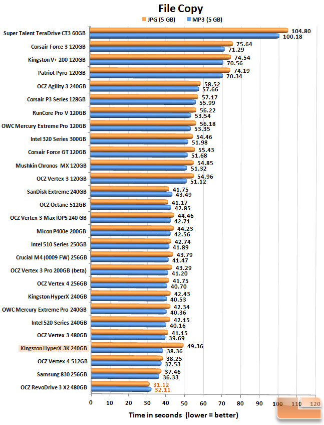 filecopy-chart.jpg