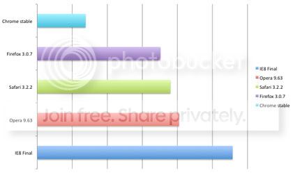 ie8chart.jpg