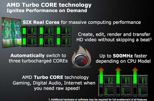 turbo-core.jpg