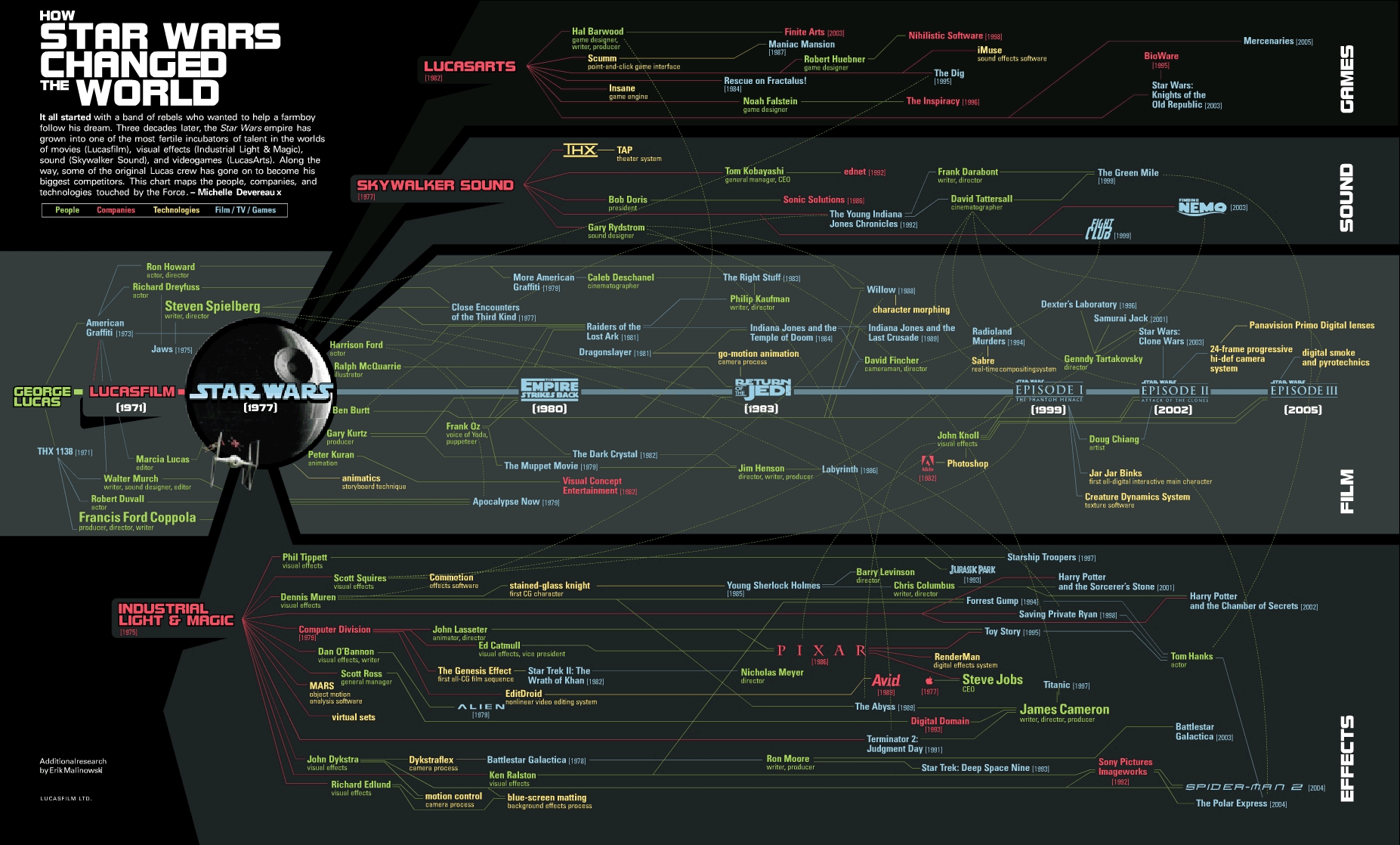 how_star_wars_changed_the_world.png