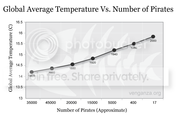 PiratesVsTemp.png
