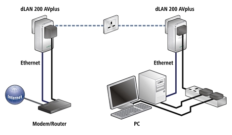 dlan%20200%20av%20plus%20set%20up.jpg