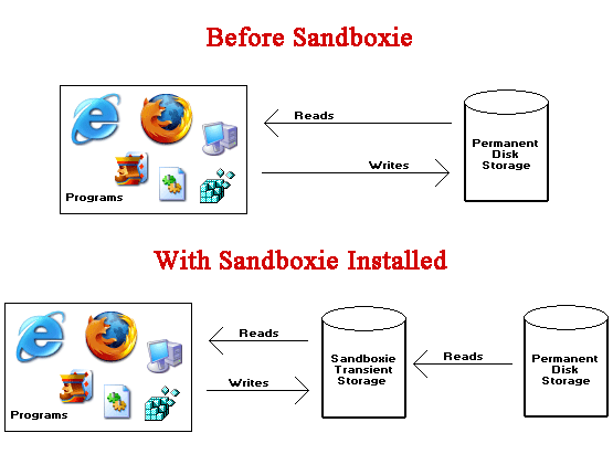 SandboxieGraphic2.png
