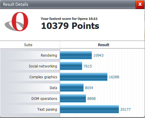 PeacekeeperResults10379.png