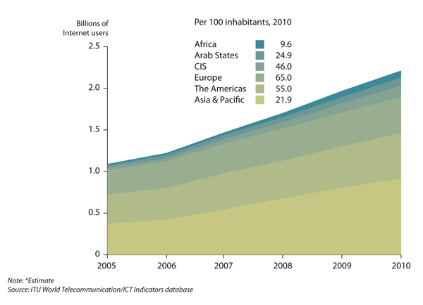 39-Internet-Africa.jpg